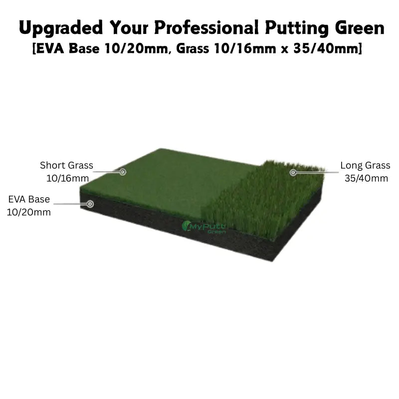 Artificial Putting Green Size | My Putt Green